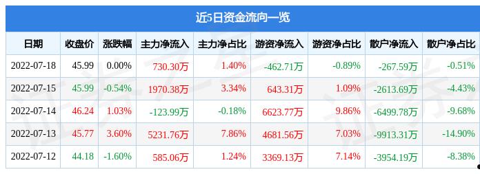 华东医药流向查询(华东医药流向查询药工业流向)