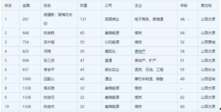 山西信托-信海39号淄博桓台县标准债(山东省信托)