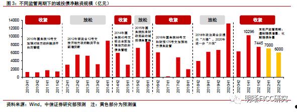 QH县城市经营建设投资2022年债权资产的简单介绍