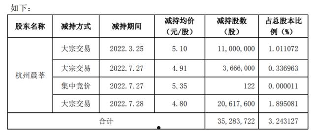 中锐股份(中锐股份2022三季报今天)