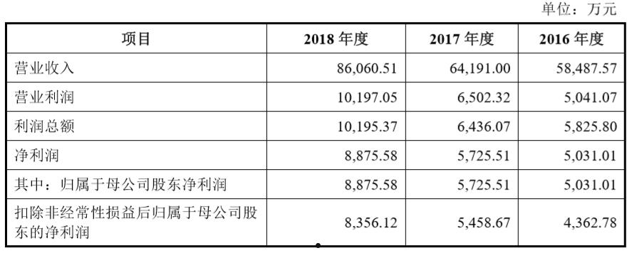 龙利得(龙利得为什么一直跌)