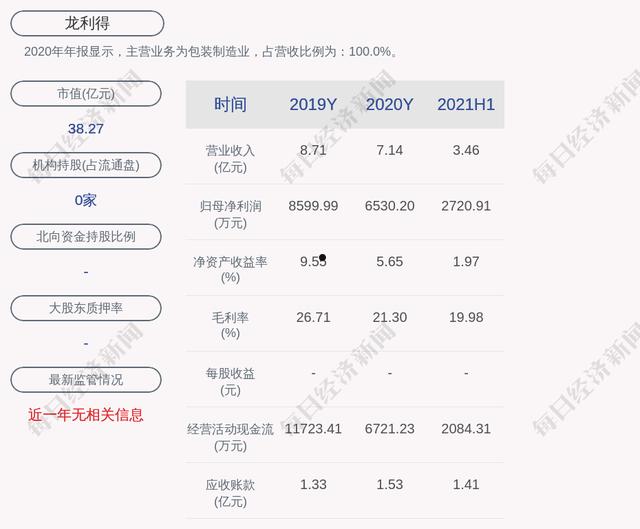 龙利得(龙利得为什么一直跌)