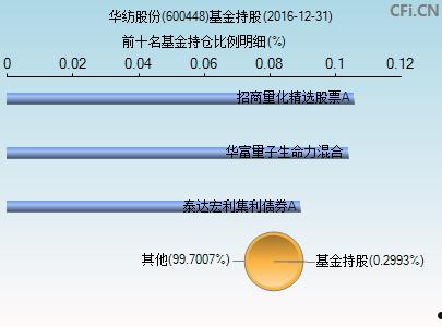 600448股票(600448股票最新消息)