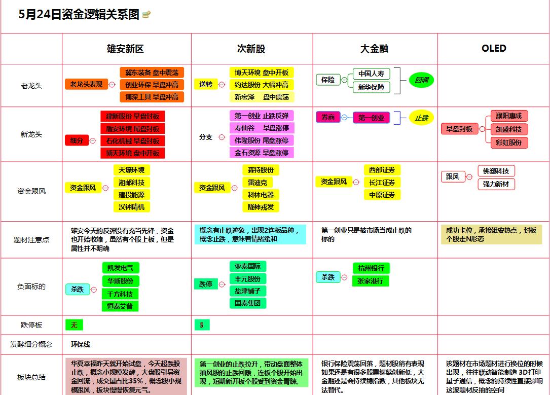 每日资金流向(每日资金流向数据)