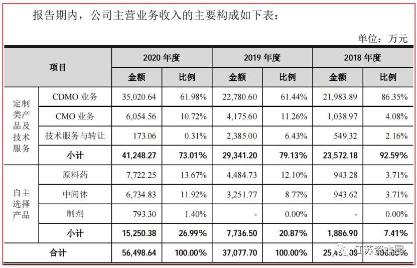 央企信托-99号重庆大足（公募债）集合资金信托计划(重庆信托成都)