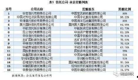 央企信托-99号重庆大足（公募债）集合资金信托计划(重庆信托成都)