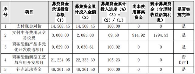 许昌市东瑞工程资产转让项目(许昌帝豪花园二手房)