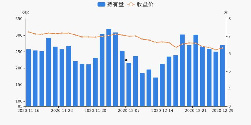 深赛格000058(深赛格股票股吧讨论吧)