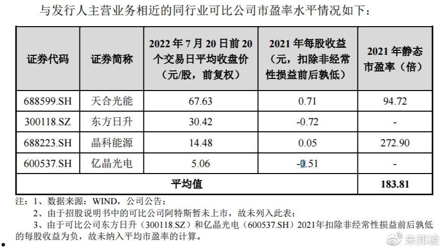 可比公司(可比公司法计算公式)