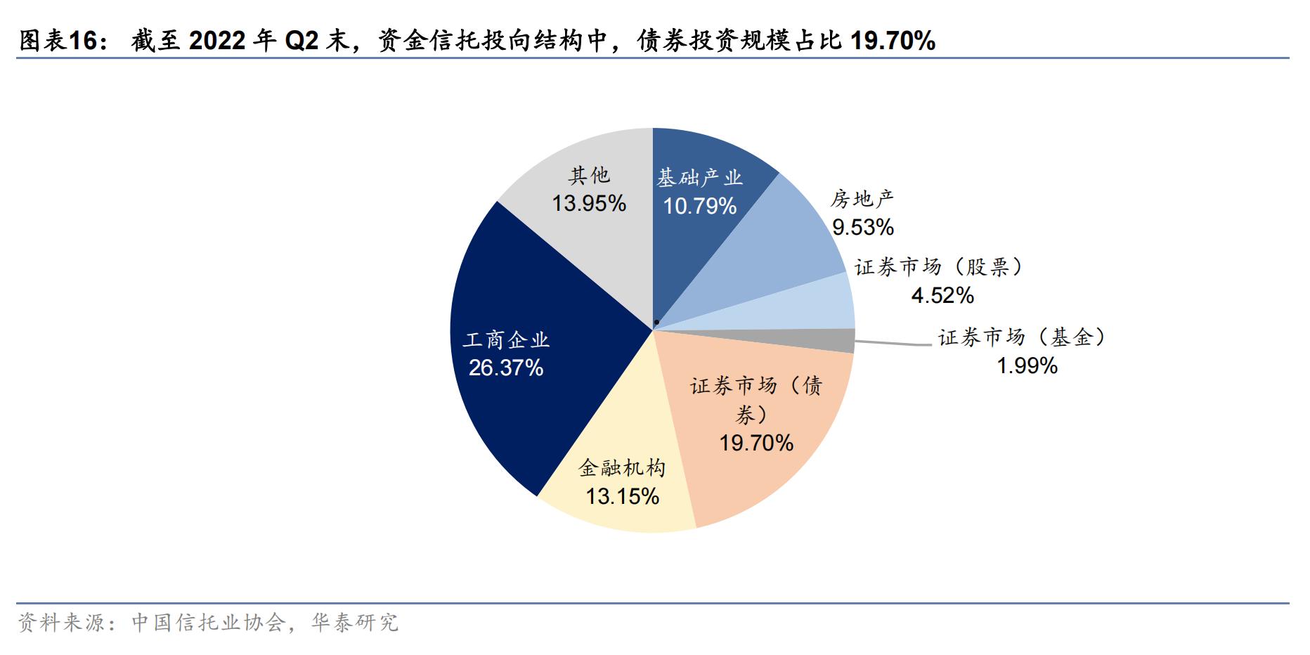 XX信托-股债混合投资固收+集合资金信托计划(a期集合资金信托计划成立公告)