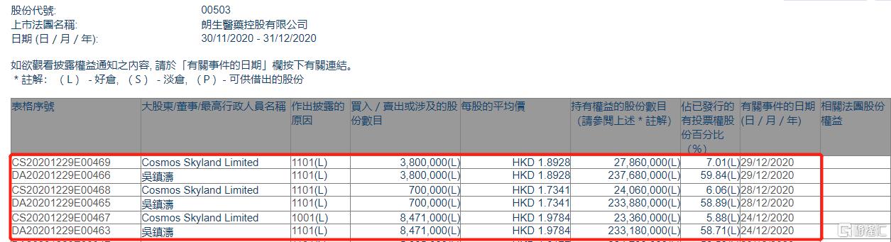 朗生医药(朗生医药产品)