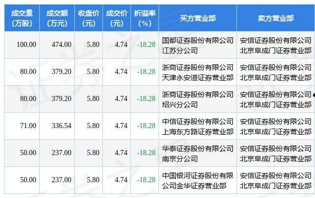 大宗交易查询(大宗交易 查询)