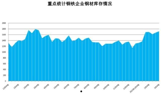 中钢协(中钢协官网)