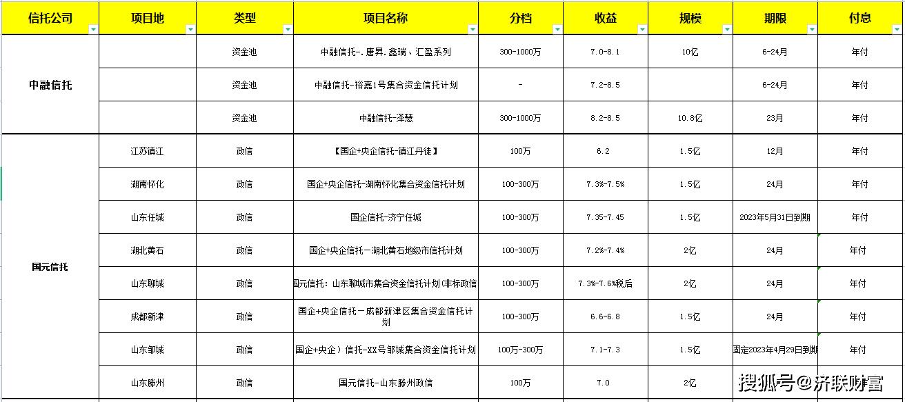 央企信托-非标地级洛阳市级政信(中原信托洛阳分公司)