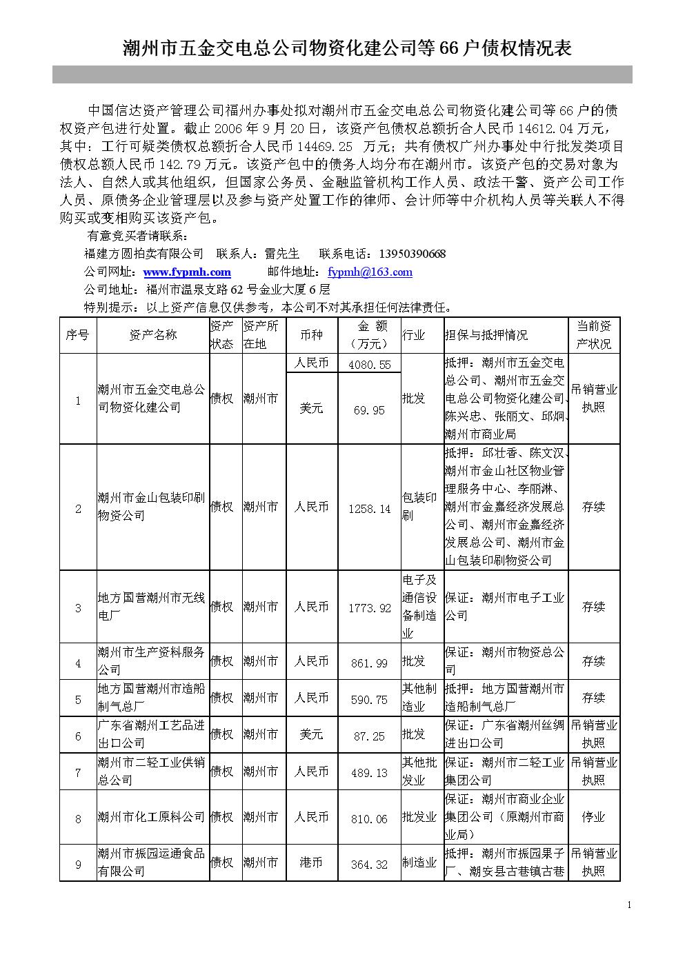 山东青州市宏源公有资产2022年债权(青州宏源实业有限公司)