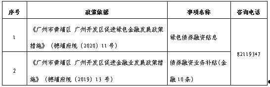 山东青州市宏源公有资产2022年债权(青州宏源实业有限公司)