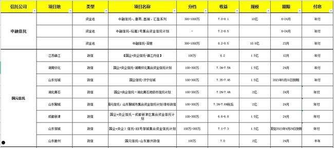 央企信托-37号江苏泰州集合资金信托计划(恒泰18号集合资金信托计划书)