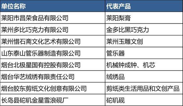 山东烟台市元融投资2022债权资产(烟台市元融投资有限公司)