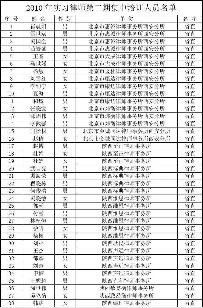 人员名单(人员名单表格怎么做)