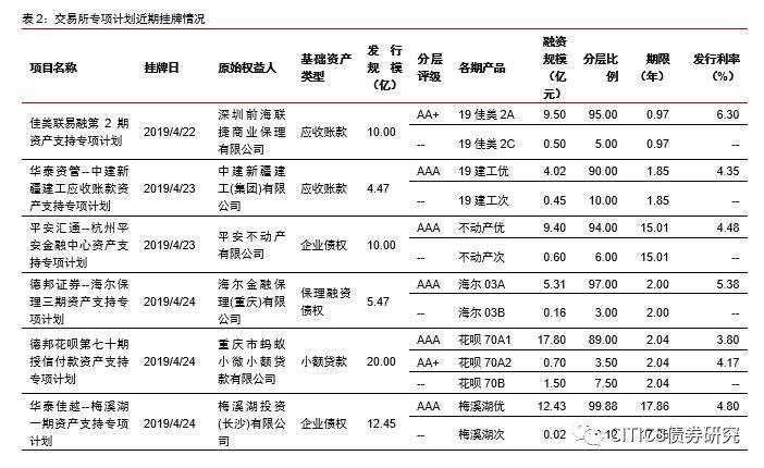 山东济南应收账款债权资产项目(江苏阜农应收账款债权资产)