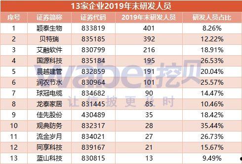 科创属性(科创属性评价指引试行2021)