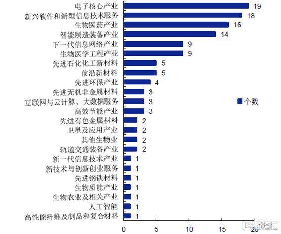 科创属性(科创属性评价指引试行2021)