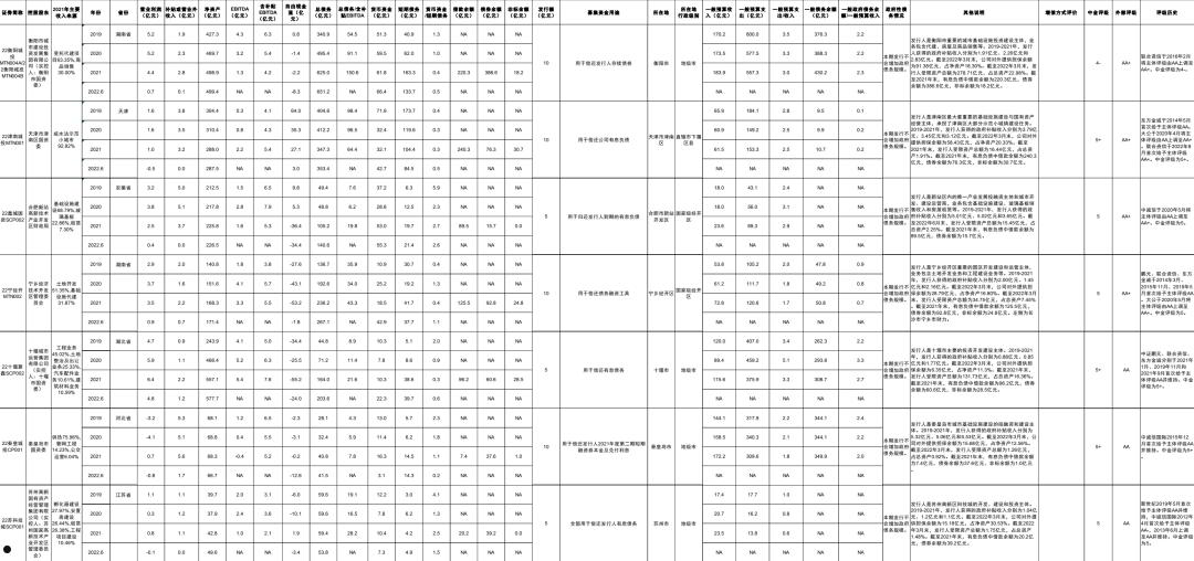 潍坊市主城区2022年债权计划(潍坊潍城区2020年搬迁)