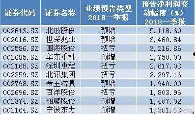 年报大全(年报大全2019)