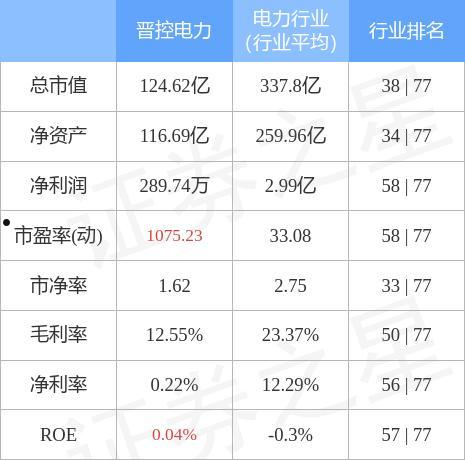 晋控电力(晋控电力郝建成)