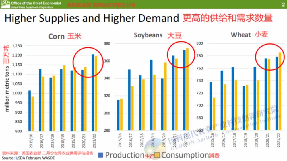 美国农业部(美国农业部10月份供需报告)