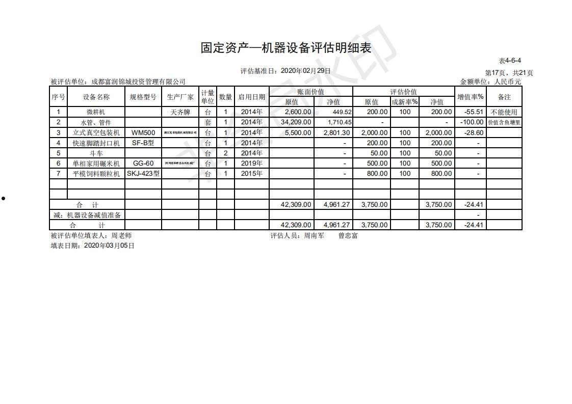 成都宜居水城交投债权资产转让计划2(成都宜居水城城乡交通建设投资有限公司)