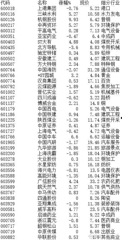 600116三峡水利(600116三峡水利重组)