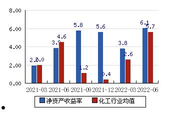 渝三峡a股票(渝三峡a股票代码)