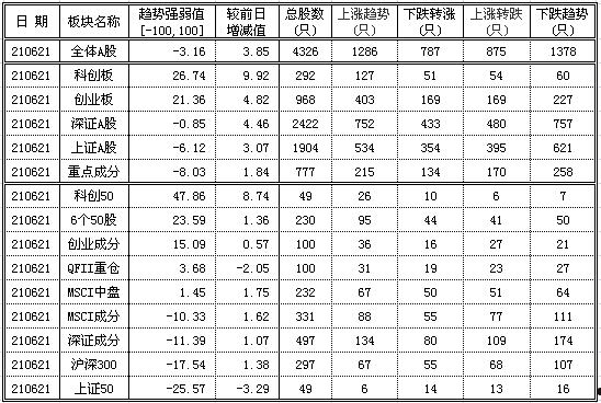 600151(600151航天机电股票)