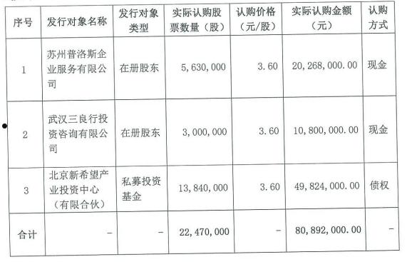 山东潍坊滨海新城城投债权1号、2号(城投一个月工资待遇)