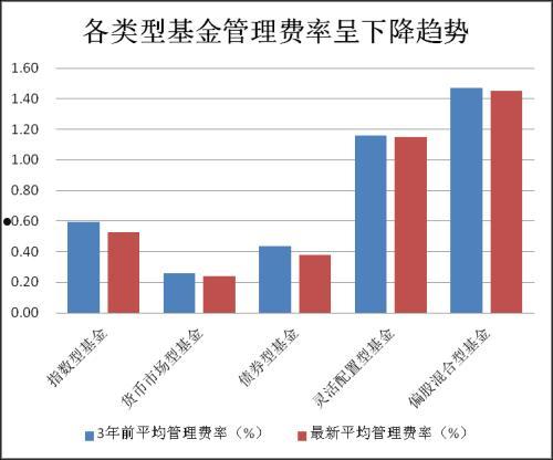 XX基金创赢1号集合资产管理计划(东方基金储益1号集合资产管理计划)