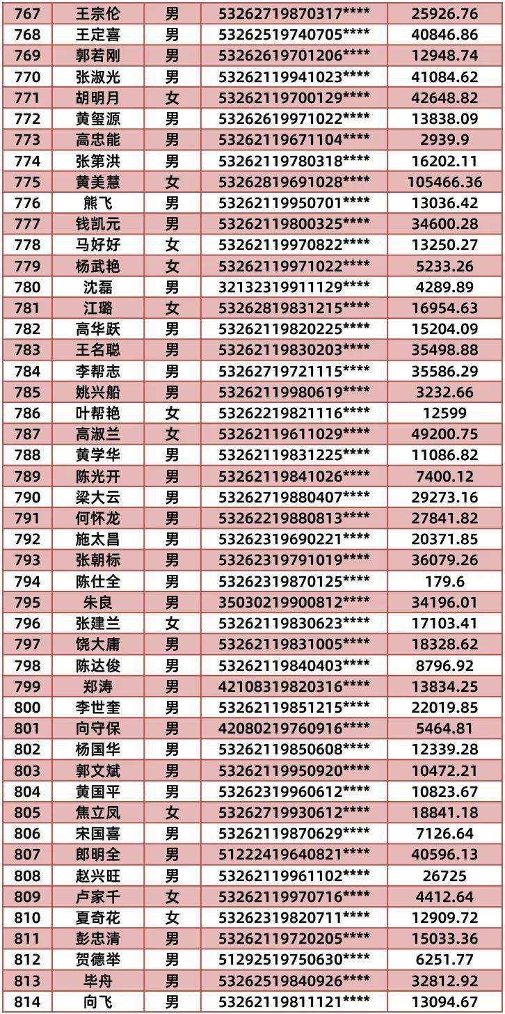 2022山东WF市主城区债权计划的简单介绍