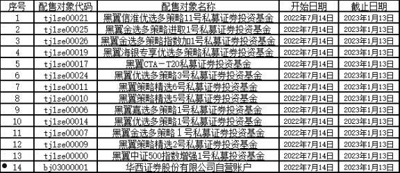 RX投资-太安优选5号私募证券投资基金的简单介绍