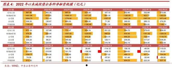 金堂城投2022年债权(金堂县天府城投)