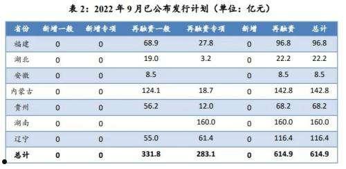 广西柳州市建设投资开发2022政府债权(广西柳州政府平台融资)