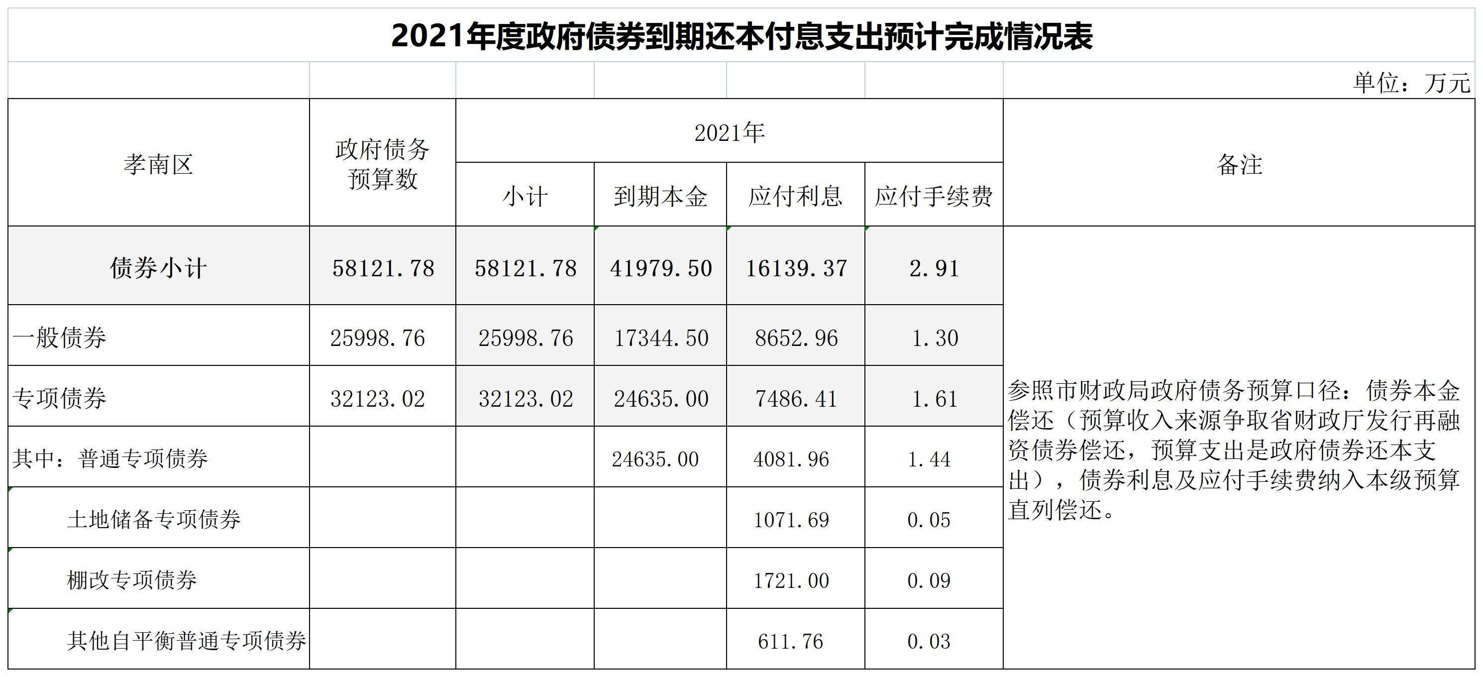 广西柳州市建设投资开发2022政府债权(广西柳州政府平台融资)