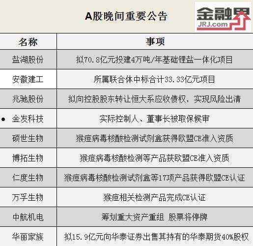 江苏连云港GYCT2022年应收债权1期(2022限号时间表)