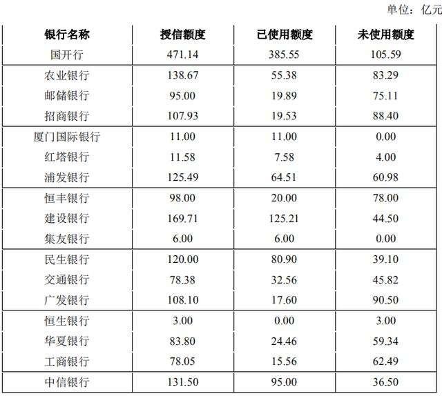 景洪国投2022年债权项目(景洪城投在景洪的项目)