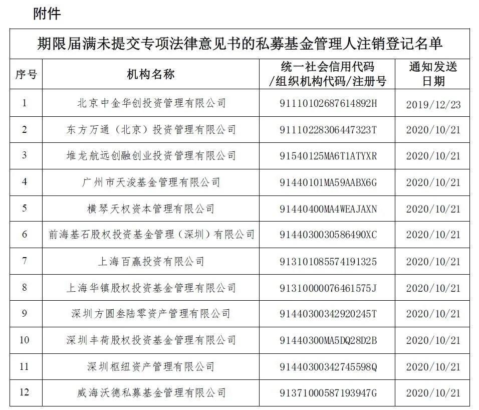 XX16号私募证券投资基金(私募基金特定投资者)