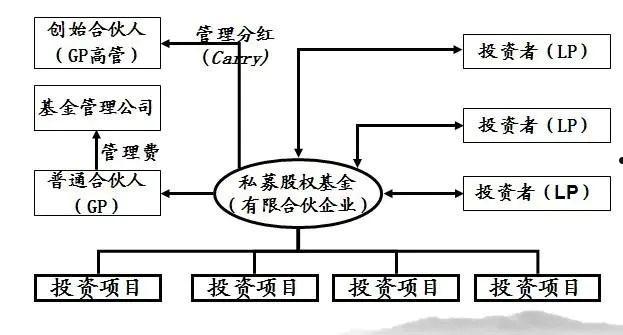 资阳凯利私募证券投资基金(资阳市凯利建设投资有限责任公司)