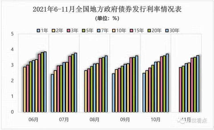 山东方诚建设开发2022年债权一期政府债(2021年山东地方债)