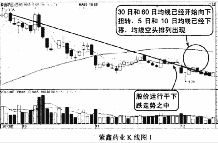 股票002118(股票002118股吧)