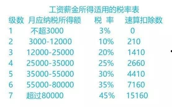 个税计算(个税计算表格带公式)