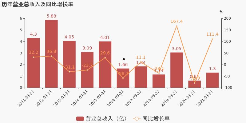 晋西车轴(晋西车轴是国企还是央企)