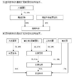 增资扩股(增资扩股怎么操作)